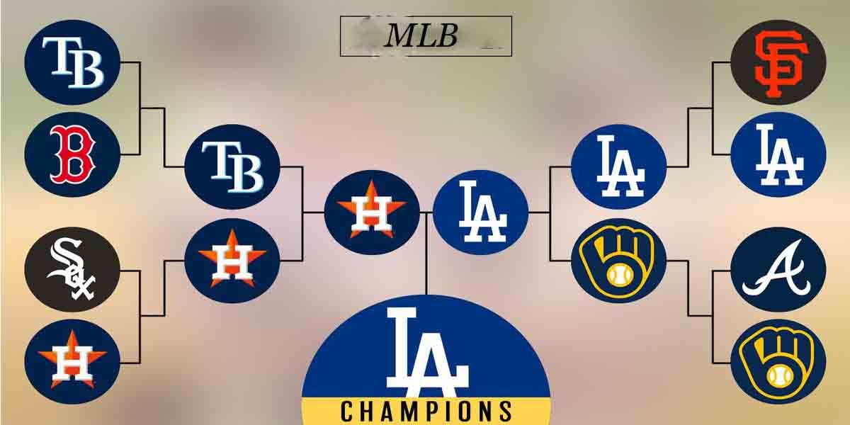 How does mlb playoffs work?