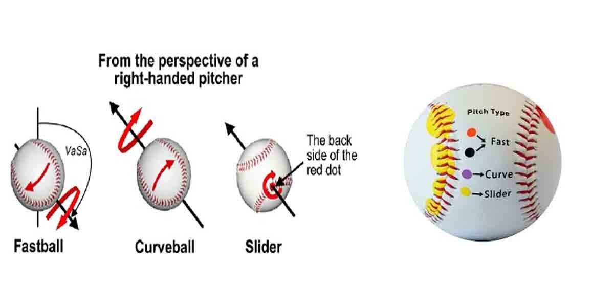What is a slider pitch in baseball?