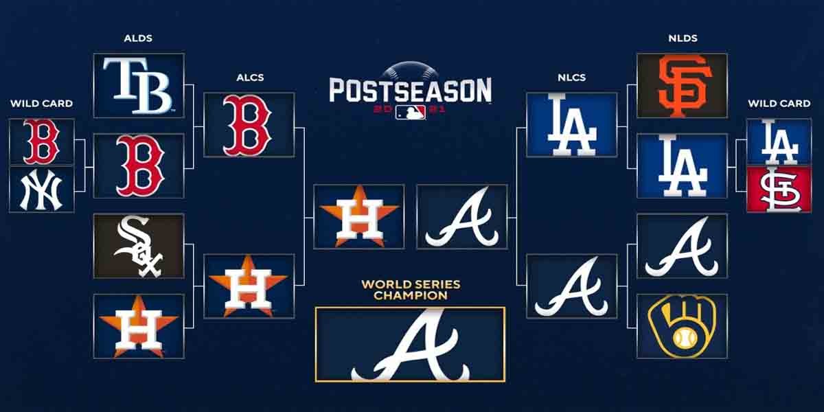 What is mlb playoffs?